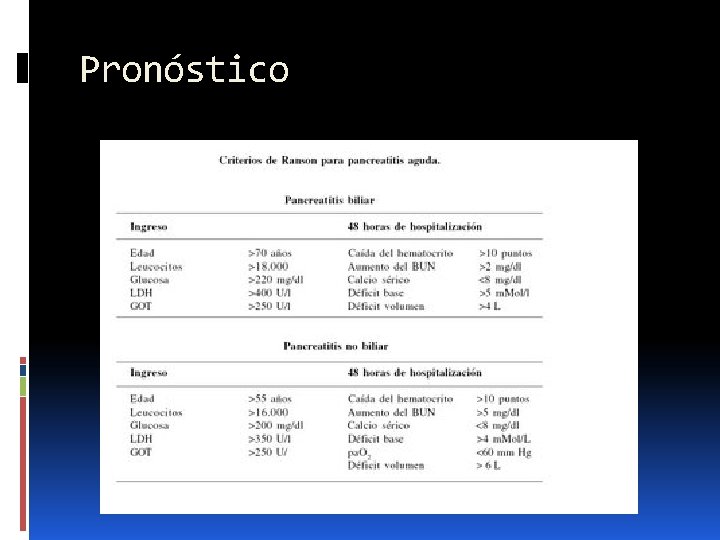 Pronóstico 