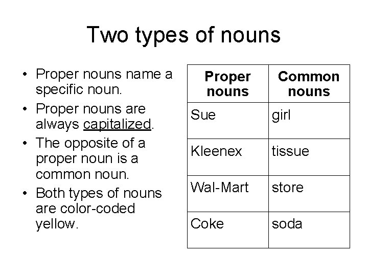 Two types of nouns • Proper nouns name a specific noun. • Proper nouns