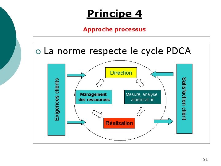 Principe 4 Approche processus La norme respecte le cycle PDCA Direction Management des ressources