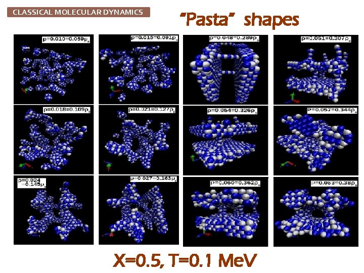 CLASSICAL MOLECULAR DYNAMICS “Pasta” shapes X=0. 5, T=0. 1 Me. V 