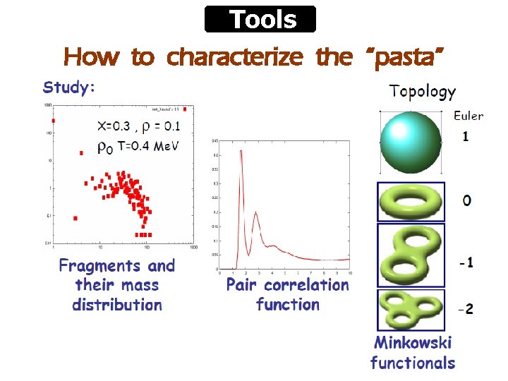 Tools How to characterize the “pasta” 