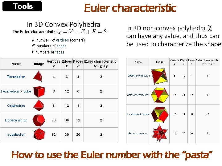 Tools Euler characteristic How to use the Euler number with the “pasta” 