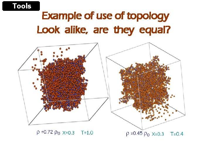 Tools Example of use of topology Look alike, are they equal? 