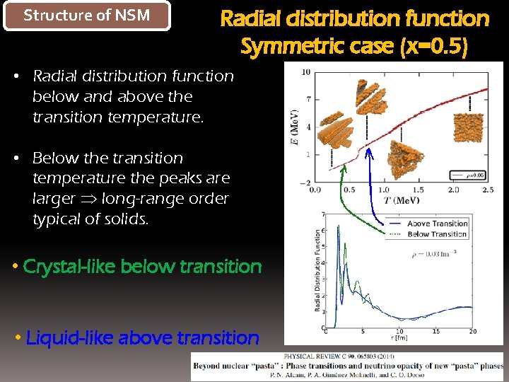 Structure of NSM Radial distribution function Symmetric case (x=0. 5) • Radial distribution function