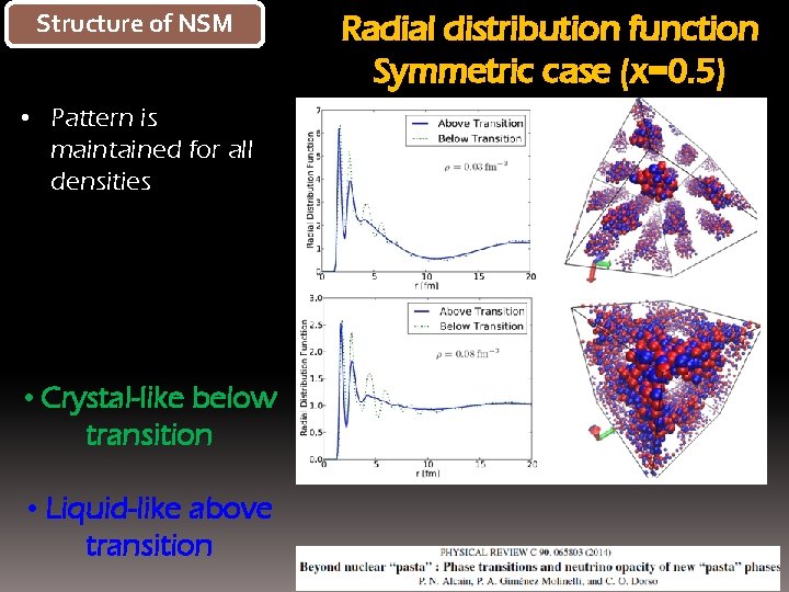 Structure of NSM • Pattern is maintained for all densities • Crystal-like below transition