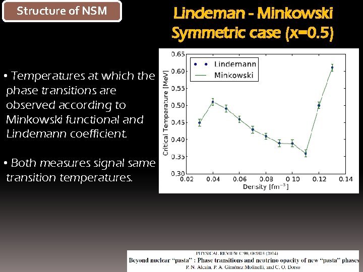 Structure of NSM • Temperatures at which the phase transitions are observed according to