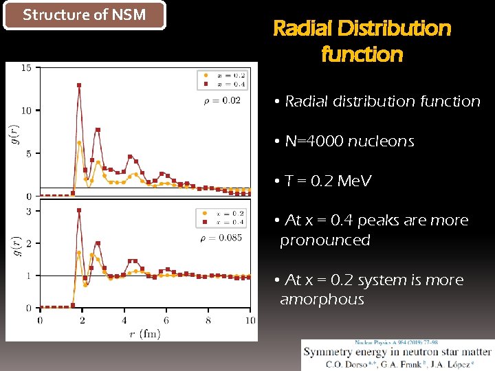 Structure of NSM Radial Distribution function • Radial distribution function • N=4000 nucleons •