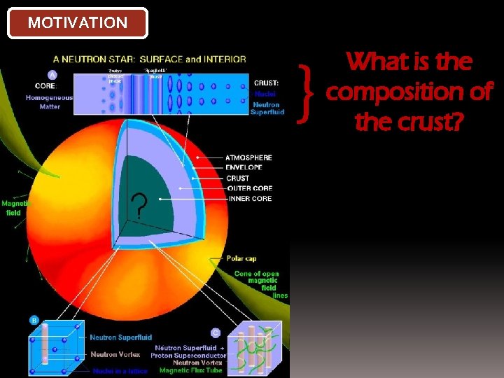 MOTIVATION } What is the composition of the crust? 