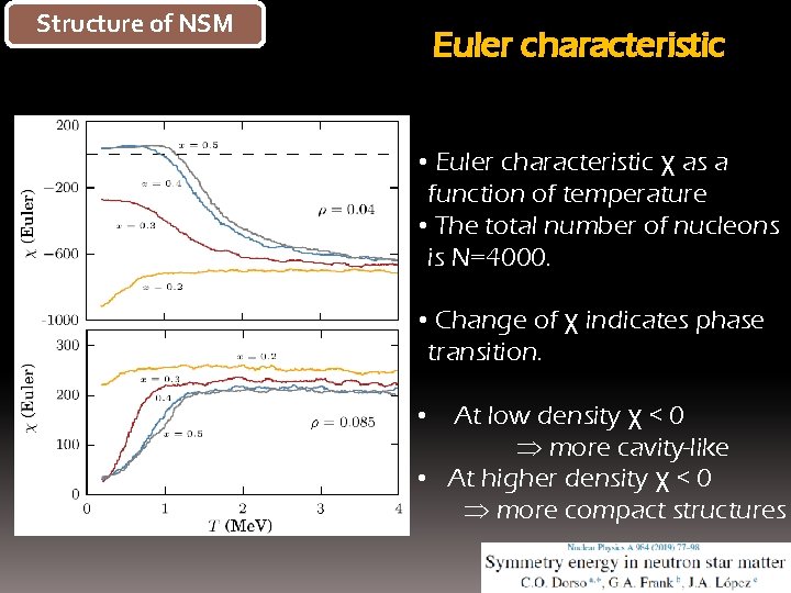 Structure of NSM Euler characteristic • Euler characteristic χ as a function of temperature