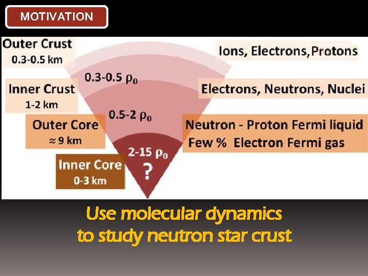 MOTIVATION Use molecular dynamics to study neutron star crust 