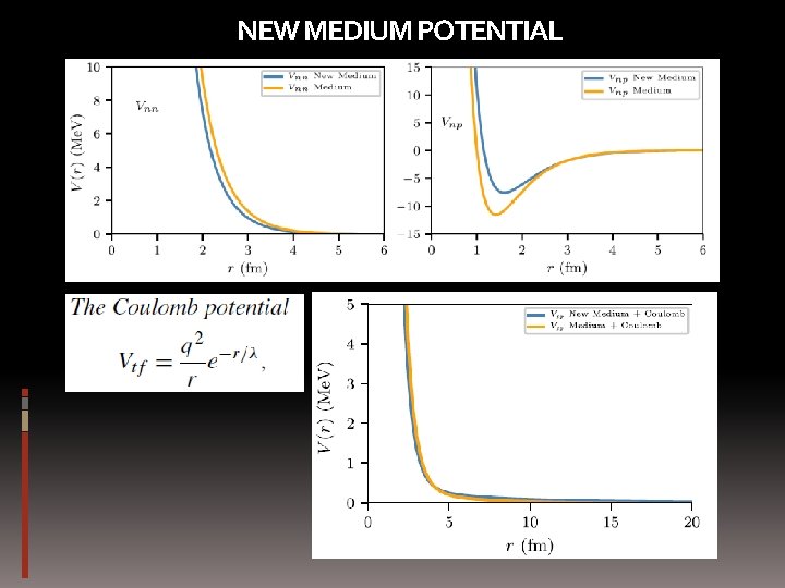 NEW MEDIUM POTENTIAL 