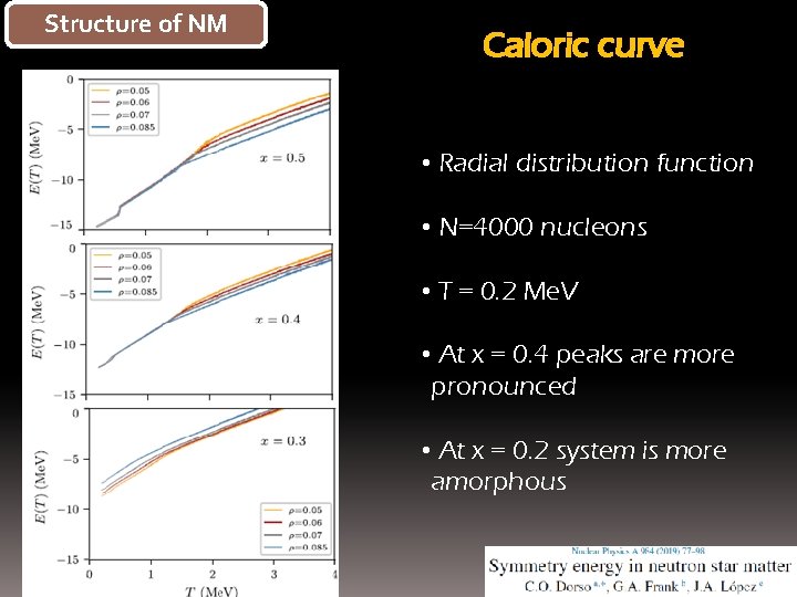Structureof of. NSM NM Caloric curve • Radial distribution function • N=4000 nucleons •