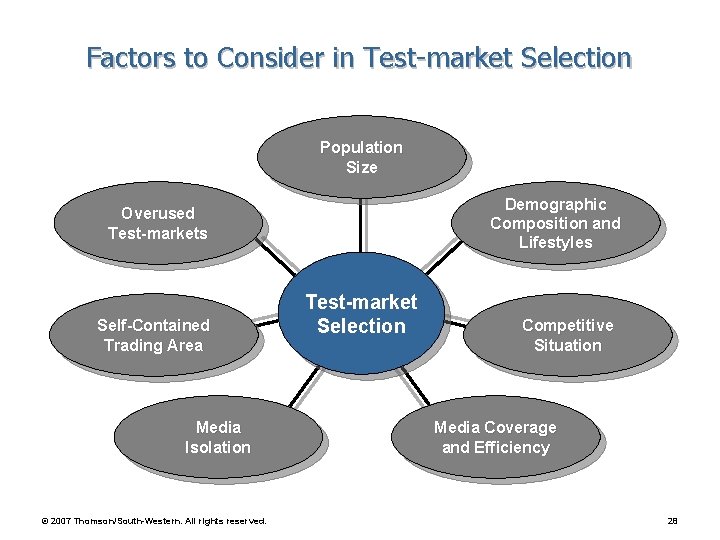 Factors to Consider in Test-market Selection Population Size Demographic Composition and Lifestyles Overused Test-markets