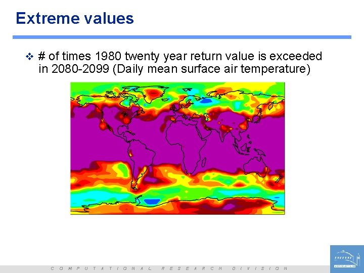 Extreme values v # of times 1980 twenty year return value is exceeded in