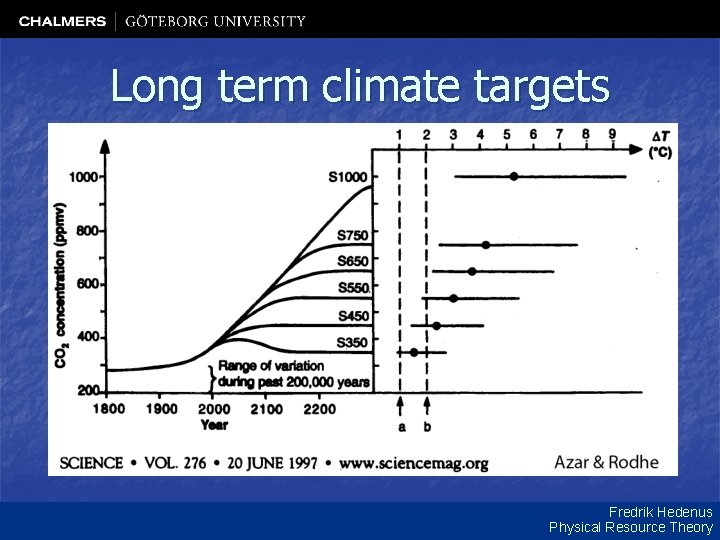 Long term climate targets Fredrik Hedenus Physical Resource Theory 