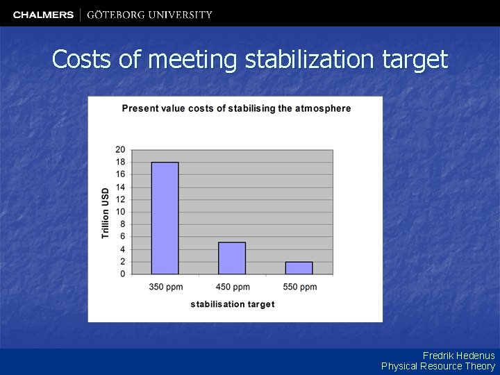 Costs of meeting stabilization target Fredrik Hedenus Physical Resource Theory 