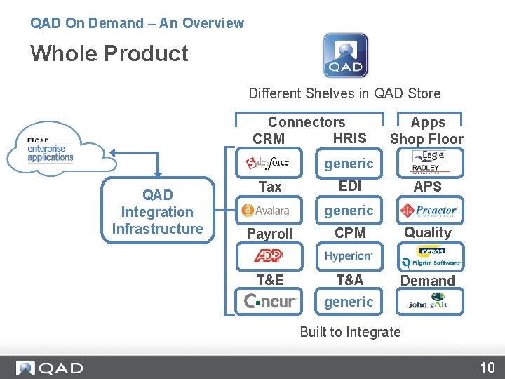 QAD On Demand – An Overview Whole Product Different Shelves in QAD Store Connectors