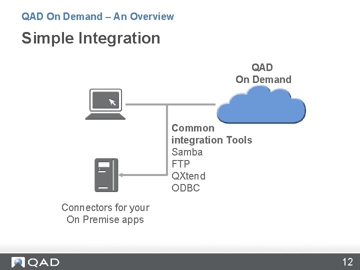 QAD On Demand – An Overview Simple Integration QAD On Demand Common integration Tools
