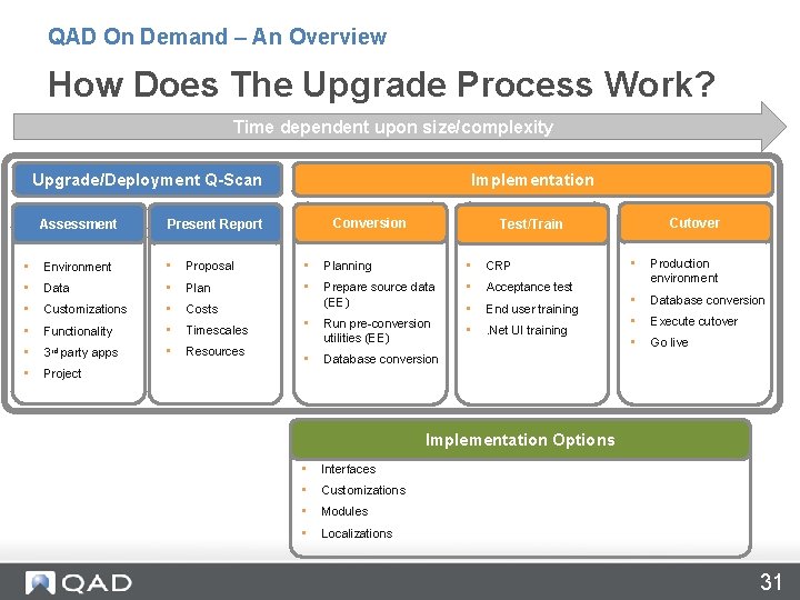 QAD On Demand – An Overview How Does The Upgrade Process Work? Time dependent