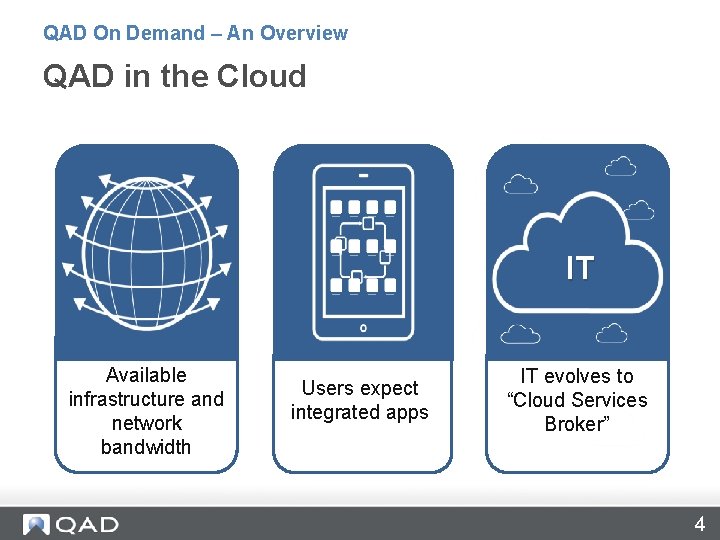 QAD On Demand – An Overview QAD in the Cloud IT Available infrastructure and