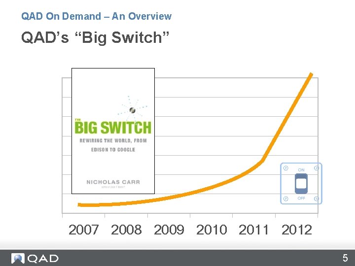QAD On Demand – An Overview QAD’s “Big Switch” 2007 2008 2009 2010 2011