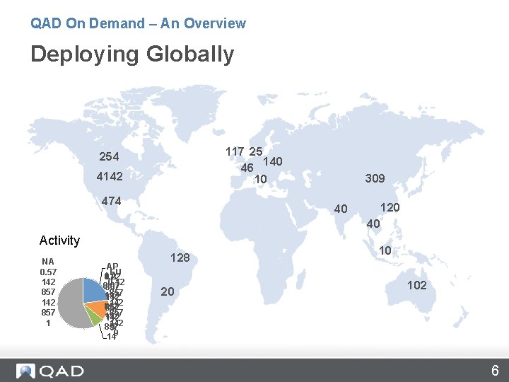 QAD On Demand – An Overview Deploying Globally 117 25 140 46 10 254