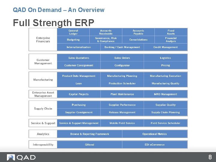 QAD On Demand – An Overview Full Strength ERP 8 