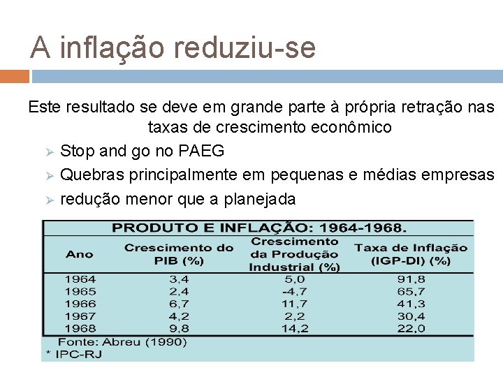 A inflação reduziu-se Este resultado se deve em grande parte à própria retração nas