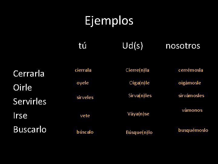 Ejemplos tú Cerrarla Oirle Servirles Irse Buscarlo cierrala Ud(s) Cierre(n)la nosotros cerrémosla oyele Oiga(n)le Ejemplos tú Cerrarla Oirle Servirles Irse Buscarlo cierrala Ud(s) Cierre(n)la nosotros cerrémosla oyele Oiga(n)le