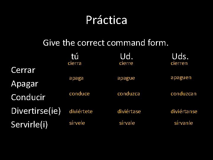 Práctica Give the correct command form. tú Ud. Uds. Cerrar Apagar Conducir Divertirse(ie) Servirle(i)