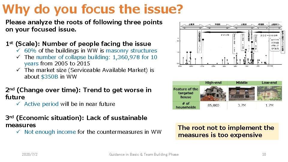 Why do you focus the issue? Please analyze the roots of following three points