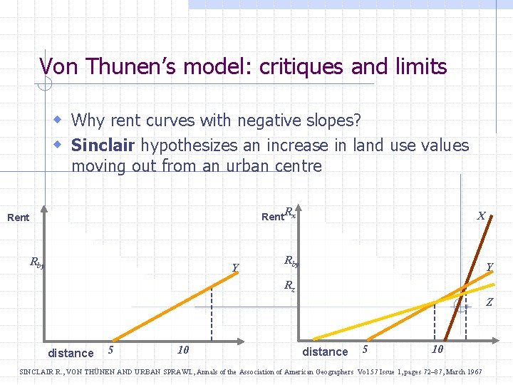 Von Thunen’s model: critiques and limits w Why rent curves with negative slopes? w