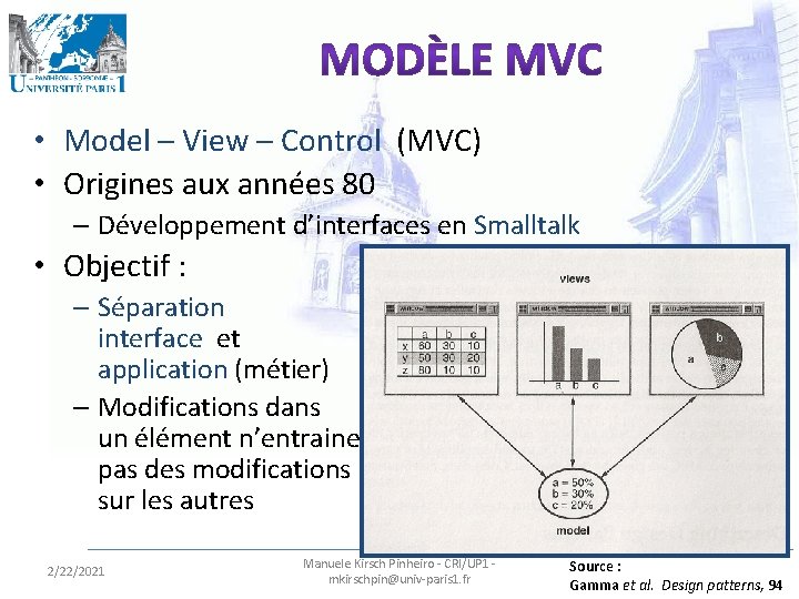  • Model – View – Control (MVC) • Origines aux années 80 –