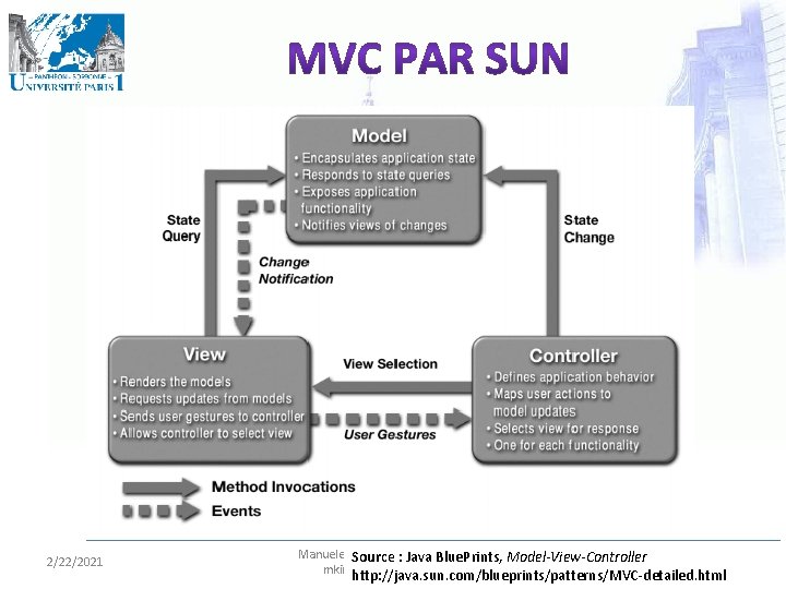 2/22/2021 Manuele Kirsch Pinheiro - CRI/UP 1 - Source : Java Blue. Prints, Model-View-Controller