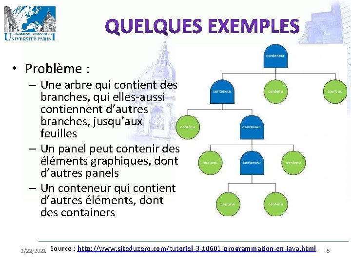  • Problème : – Une arbre qui contient des branches, qui elles-aussi contiennent