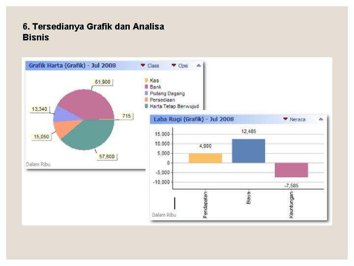 6. Tersedianya Grafik dan Analisa Bisnis 