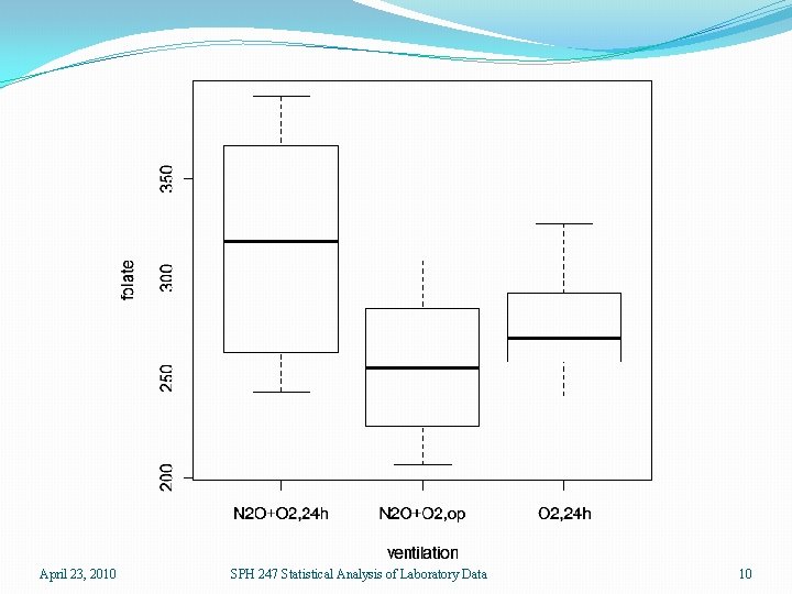 April 23, 2010 SPH 247 Statistical Analysis of Laboratory Data 10 
