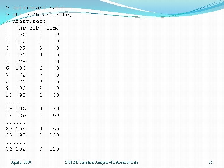 > data(heart. rate) > attach(heart. rate) > heart. rate hr subj time 1 96