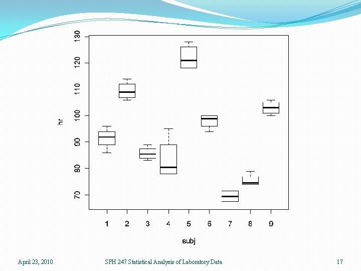 April 23, 2010 SPH 247 Statistical Analysis of Laboratory Data 17 