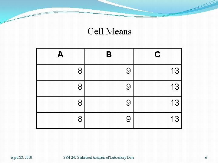 Cell Means A April 23, 2010 B C 8 9 13 SPH 247 Statistical