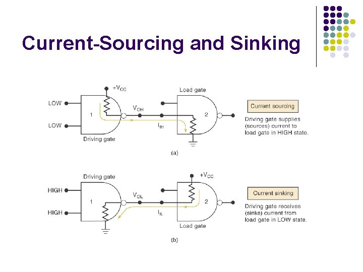 Current-Sourcing and Sinking Current-Sourcing and Sinking