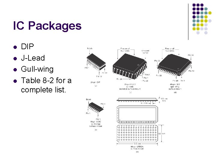 IC Packages l l DIP J-Lead Gull-wing Table 8 -2 for a complete list. IC Packages l l DIP J-Lead Gull-wing Table 8 -2 for a complete list.
