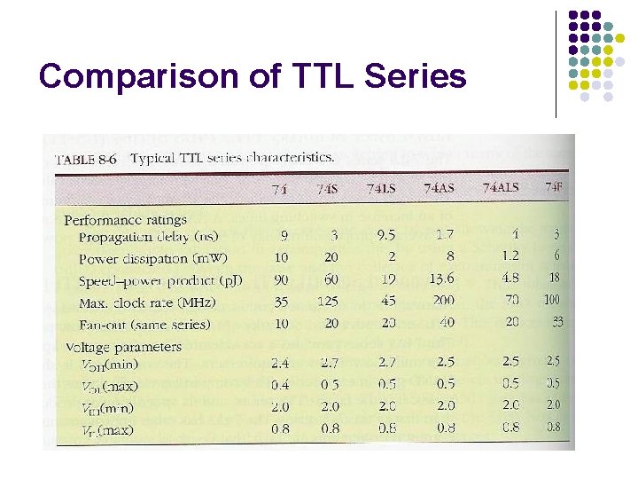 Comparison of TTL Series Comparison of TTL Series