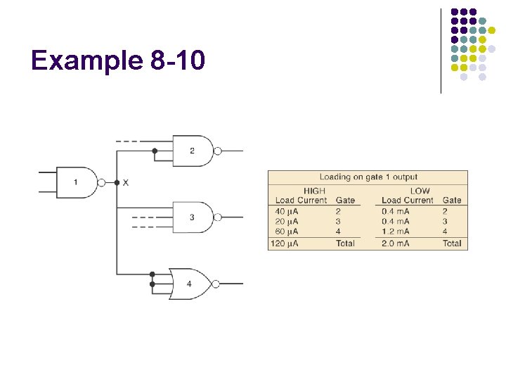 Example 8 -10 Example 8 -10