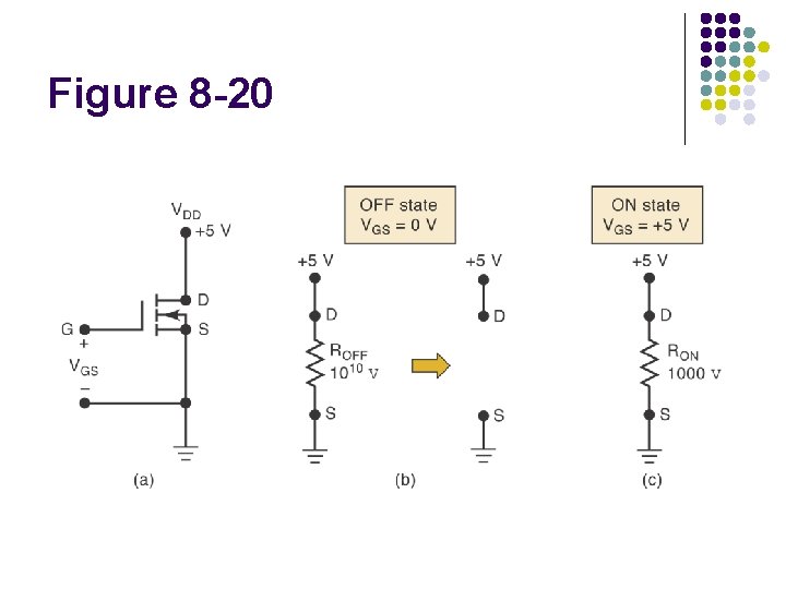 Figure 8 -20 Figure 8 -20