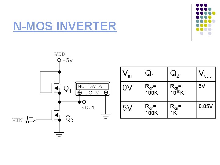 N-MOS INVERTER Q 1 Q 2 Vin Q 1 Q 2 Vout 0 V N-MOS INVERTER Q 1 Q 2 Vin Q 1 Q 2 Vout 0 V