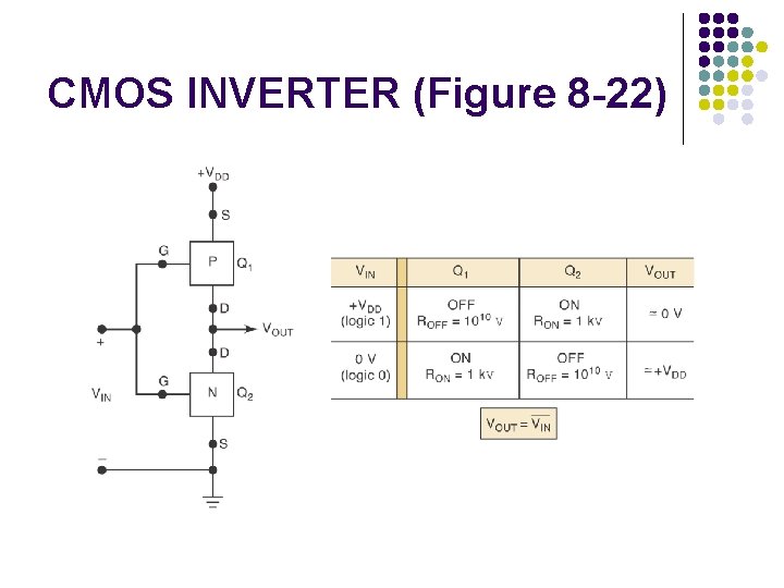 CMOS INVERTER (Figure 8 -22) CMOS INVERTER (Figure 8 -22)