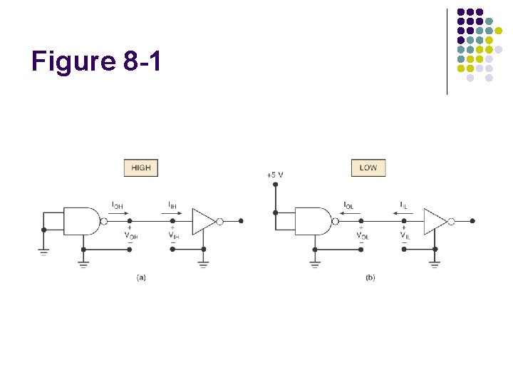 Figure 8 -1 Figure 8 -1