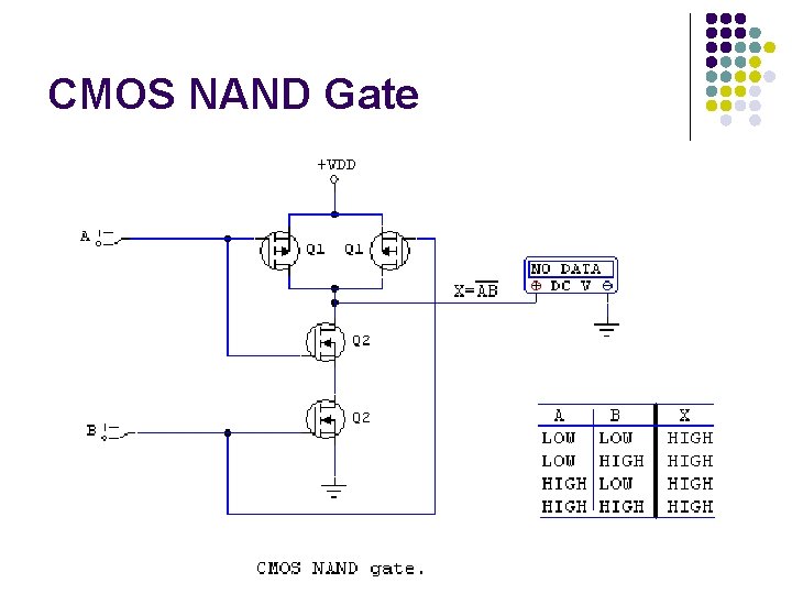 CMOS NAND Gate CMOS NAND Gate