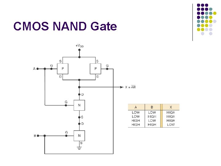 CMOS NAND Gate CMOS NAND Gate